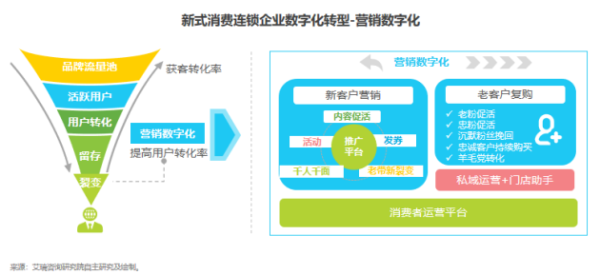 思益互联，探索数字化时代下的创新解决方案
