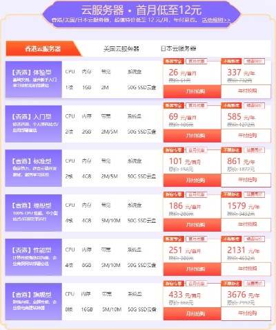 新睿云云服务器详解，性能、价格与用户体验的全面评估