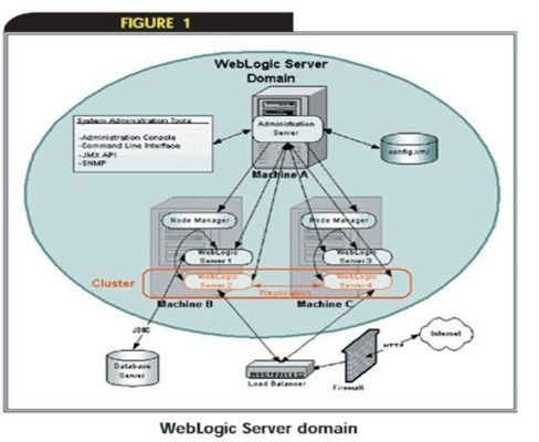 WebLogic10虚拟主机，解锁高效、灵活与安全的云端解决方案