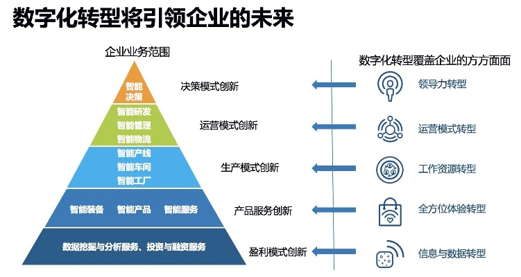 科沃云推动数字化转型，从企业视角解析云服务的优势与未来