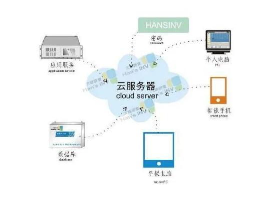 秀站云服务器，为何成为网站托管的新宠？