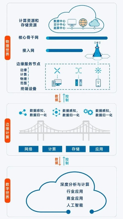 快鱼云，重塑云端计算的未来，赋能企业数字化转型