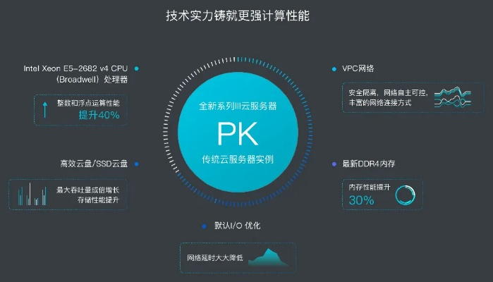 千纪云主机的技术实力与市场表现分析