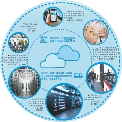 怡云互联，打造智慧生活，重塑互联网未来