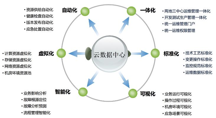 极兴云IDC，一站式云计算解决方案，打造高效便捷的数智化未来