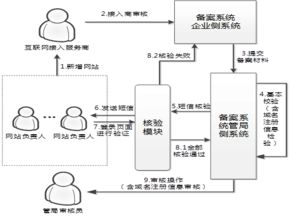 详解域名备案费用，全面剖析流程及费用构成