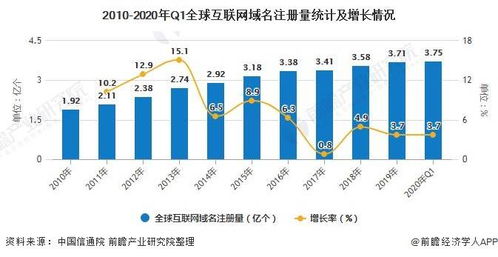 互联网中的CN第一级域名，历史、现状与发展趋势