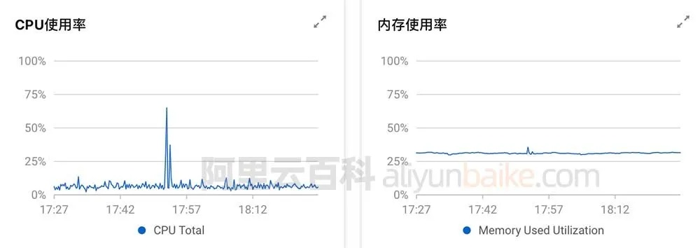 虚拟主机，探索无限空间与流量的奥秘—兼论CPU占用率的合理范围