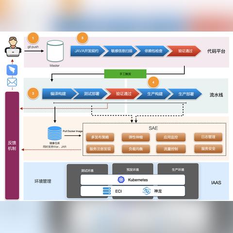 如何选择云服务器ECS的操作系统