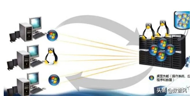 虚拟主机操作系统选择，Linux vs.Windows