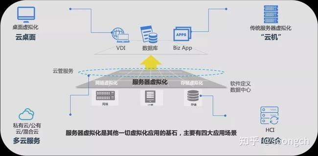 如何在数字化时代选择无限云服务