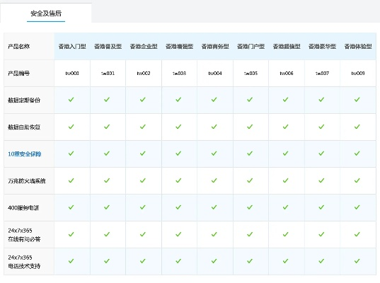 云市场备案的网站转到云虚拟主机需要重新备案吗？