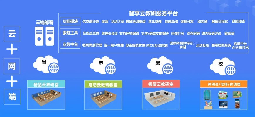 乐易云，重塑数字教育，引领未来学习潮流