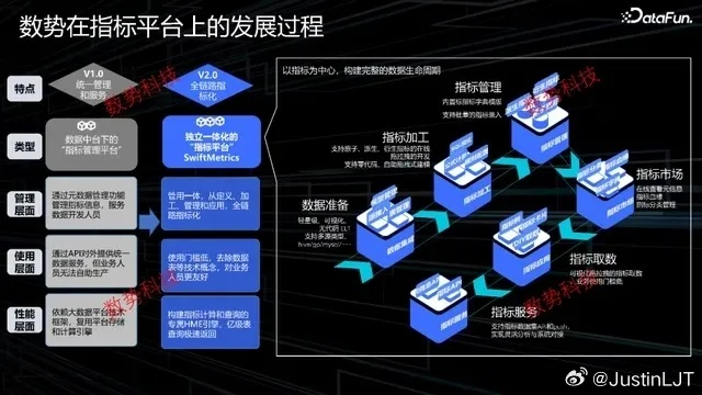 数据驱动未来，深入分析ZBCloud 智波数据的优势与前景