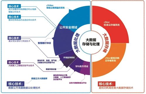 易格数据，开启数据时代的变革与创新