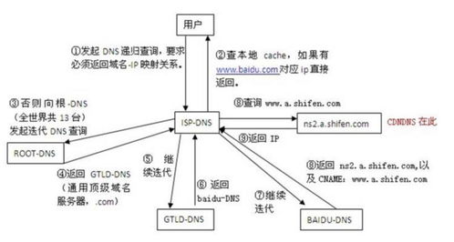 一、CN域名备案的重要性与流程概述