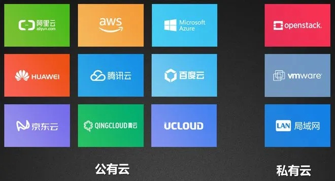 阿里云、百度云与腾讯云，哪个更适合个人网站使用？