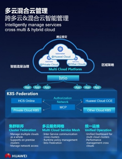 华为云，引领数字化转型的科技创新力量