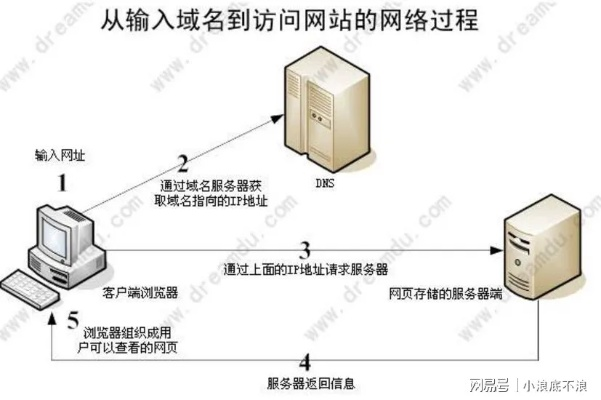 万网域名备案，虚拟主机与服务器选择及注意事项