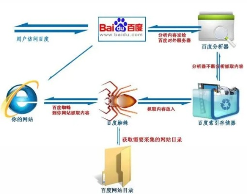 揭秘百度收录机制，为何同一网站两个域名仅收录其一？