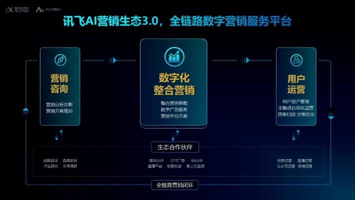 飞讯云，赋能数字化转型，引领企业与个人的新未来