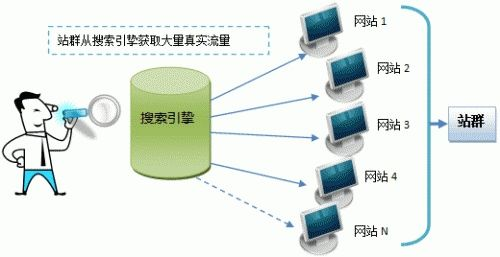 B2C网站构建，域名、空间与Shopex系统的完美融合