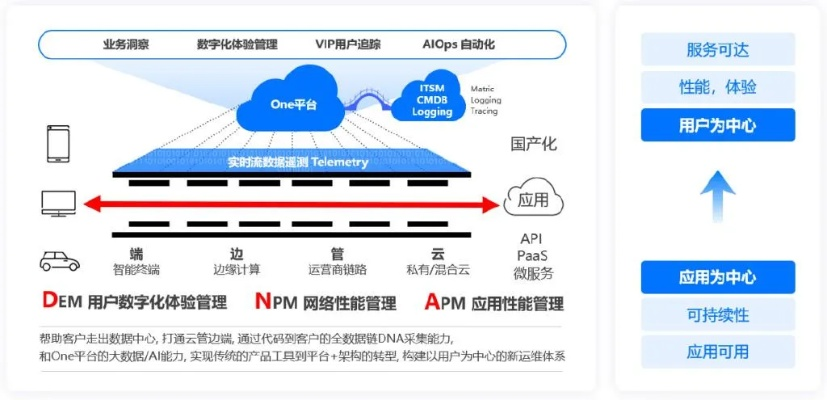 莱卡云，云服务的新篇章—探索、体验及趋势展望