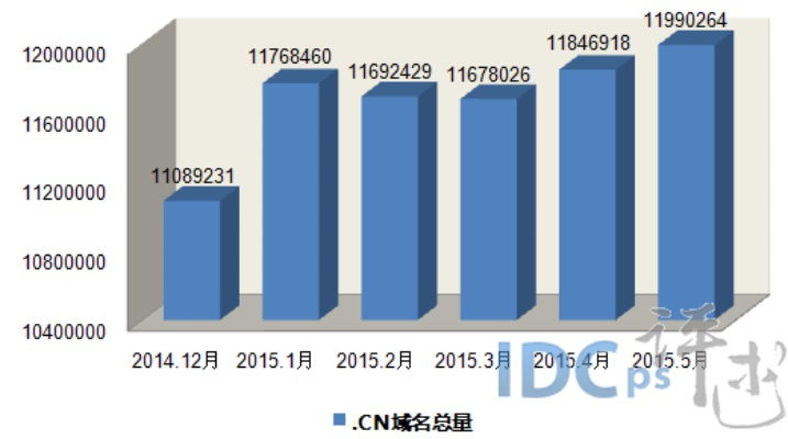 com.cn的域名一年多少钱？详解中国域名注册费用及市场趋势