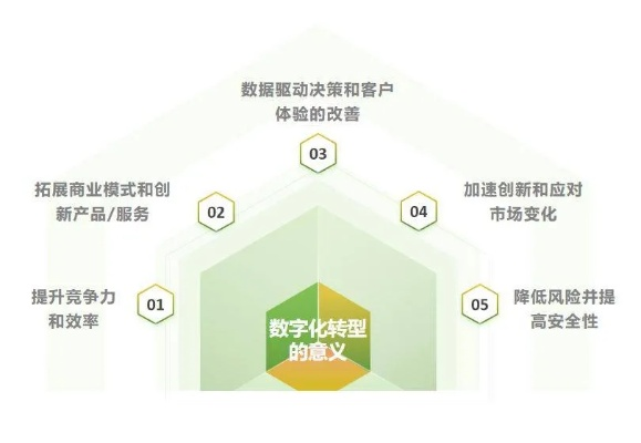 永奇互联，探索前沿科技，赋能企业数字化转型新路径