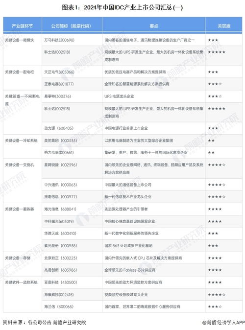 东方IDC评测，从性能、服务到价格，全方位解析是否值得选择