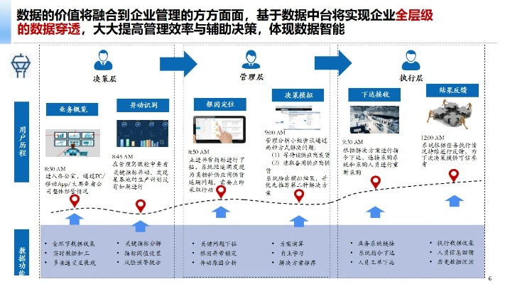 166数据互联，行业领先的数字化转型解决方案