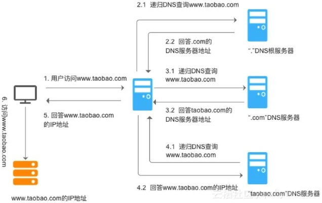 在Internet中，域名的机构类别为COM，探索网络运行与服务的奥秘