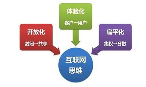 创业互联，重塑商业版图的新引擎