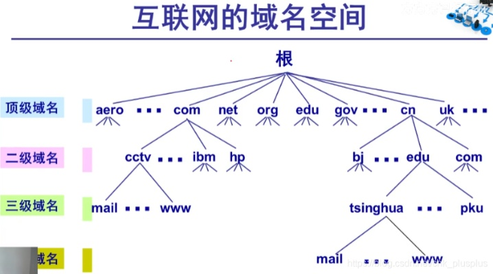 域名，美国分配的角色与全球互联网架构的探讨