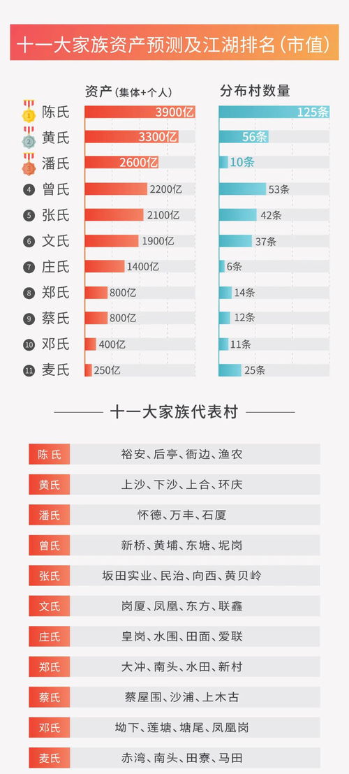 我的这三个域名值多少钱？