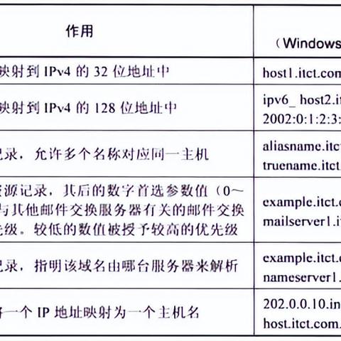 用于IP地址与域名之间转换的系统称为什么，DNS解析机制详解