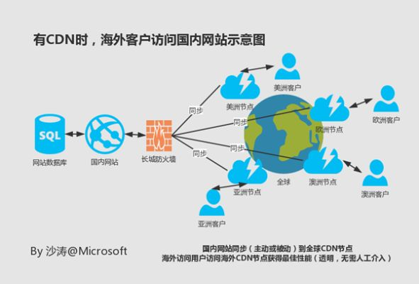 奥丁海外主机，打造稳定、高效的跨境网络服务新选择