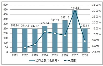 总结Any数据中心优缺点，深度分析行业趋势与未来展望