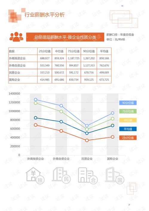 华晨互联，探索智能互联的新领域