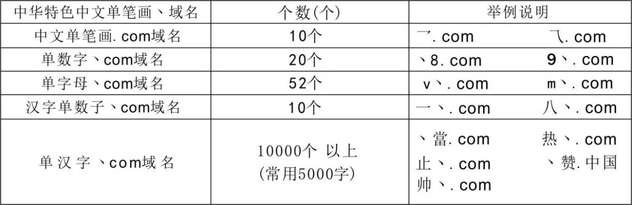 治中国，单字域名值与不值的探讨