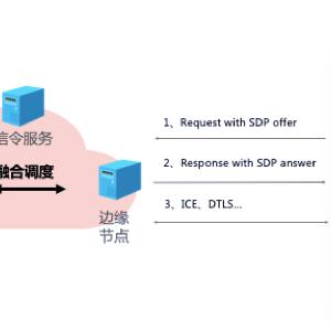 有了域名和空间，如何构建你的网站？