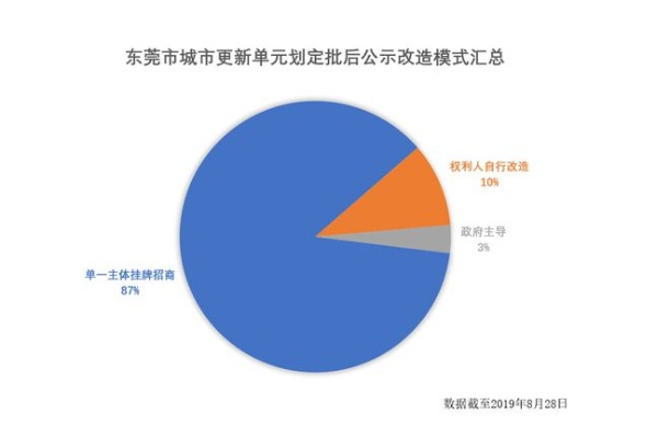 东莞数据的潜藏机遇与挑战，挖掘城市数据经济的无限可能