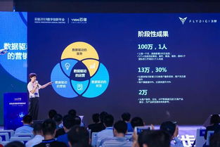 三三网络，重塑数字时代的企业运营与客户交互