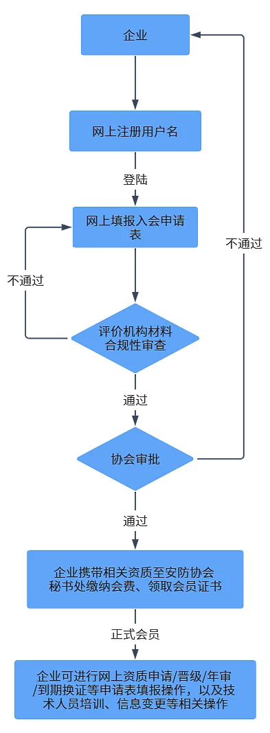 企业域名注册的流程详解