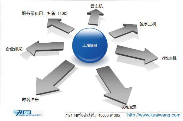 域名注册时间以哪个时间为准，解析与探讨
