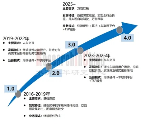 深度解析19互联，发展之路、服务优势及未来展望
