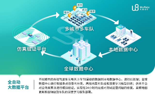 首席全球数据中心，功能、优势与挑战