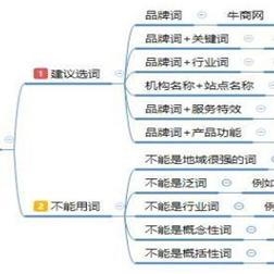 域名必须符合什么规则，全面解析与策略指南