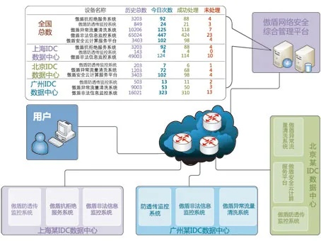 傲盾网络，技术实力与诚信服务并重的安防企业