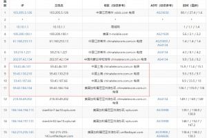 Bluehost全面评测，信赖度与性价比并重的顶级域名主机选择